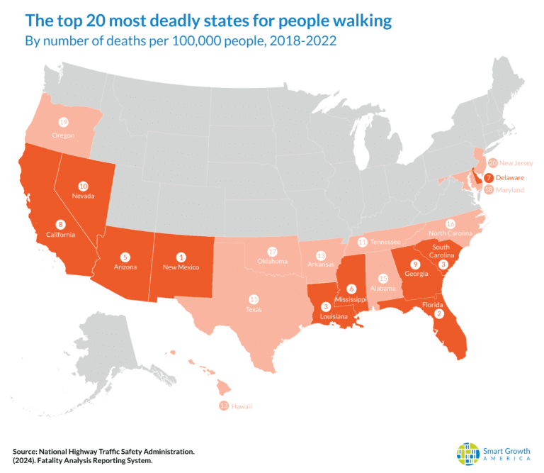 Map of the United States highlighting the top 20 most dangerous states for pedestrians, with southern, western, and some eastern states shaded in orange.