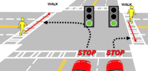 Diagram of two red cars turning left and right toward a crosswalk while yellow pedestrian figures are crossing, with the word STOP in front of each car.