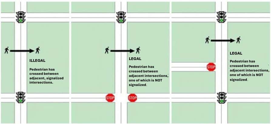 Diagram showing when pedestrians may legally cross at a signalized intersection versus when crossing is illegal.
